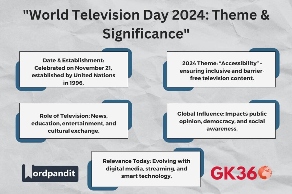 World Television Day 2024 celebrates the theme of Accessibility and TV’s global impact