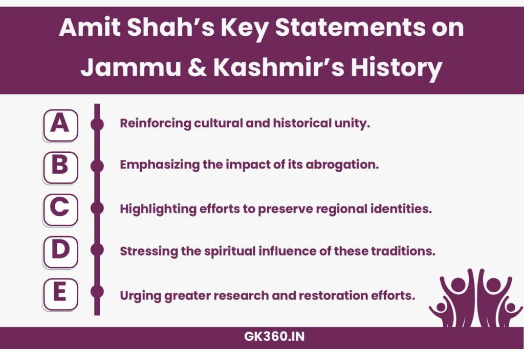 Key statements by Amit Shah on Jammu, Kashmir, and Ladakh’s history and culture.