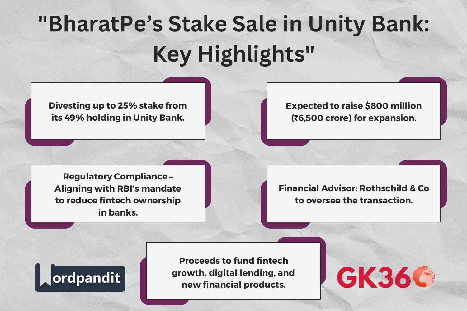 BharatPe selling 25% stake in Unity Bank to comply with RBI regulations and raise $800 million