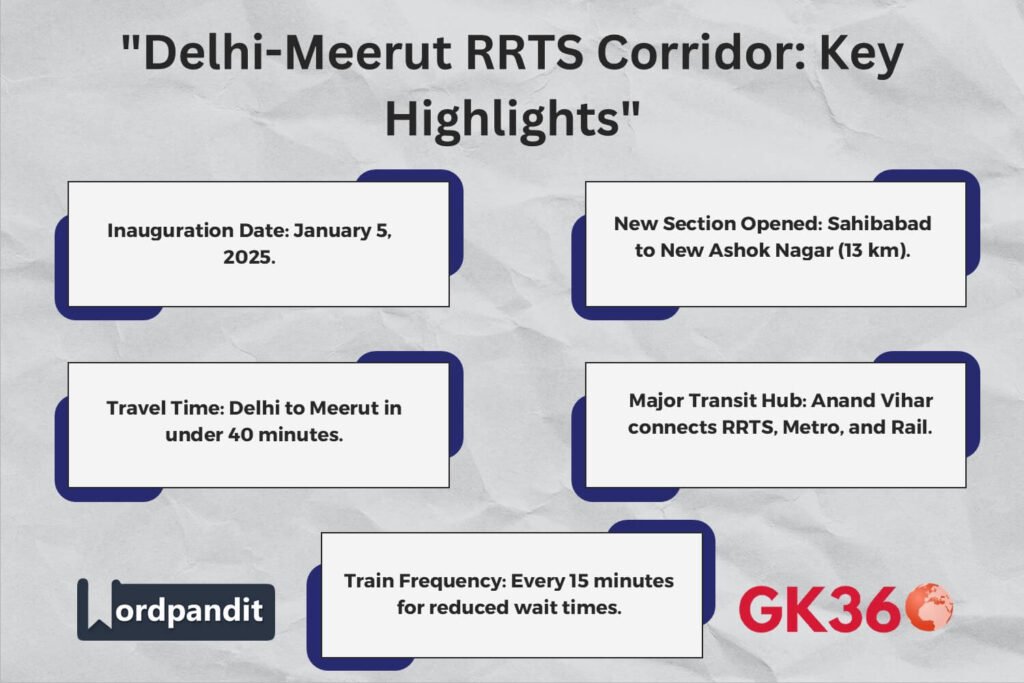 Delhi-Meerut RRTS key highlights including section details, travel time, and frequency.