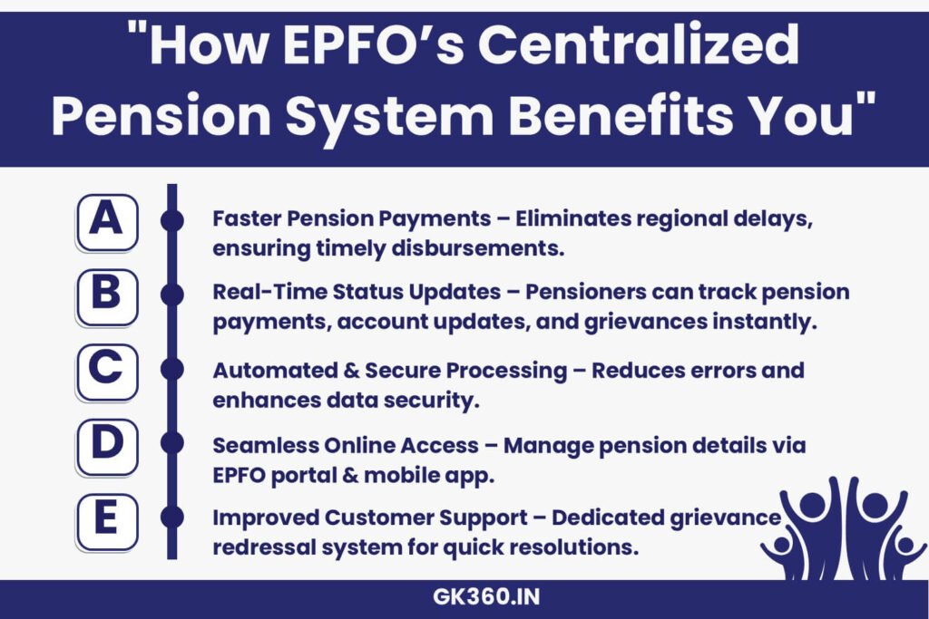 How EPFO’s CPS improves pension disbursements and user experience.