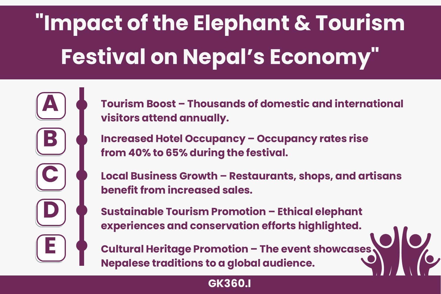 Economic impact of Nepal’s Elephant & Tourism Festival, highlighting tourism growth and sustainability efforts.