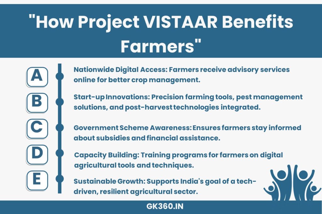 Project VISTAAR empowers Indian farmers with digital advisory services and access to agricultural start-ups.