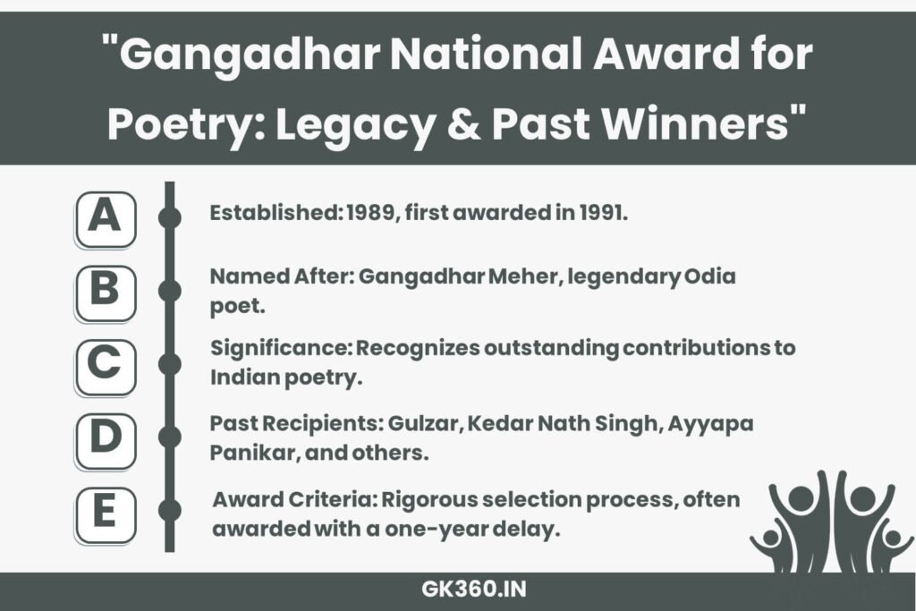 Gangadhar National Award for Poetry, honoring India’s finest poets since 1989.