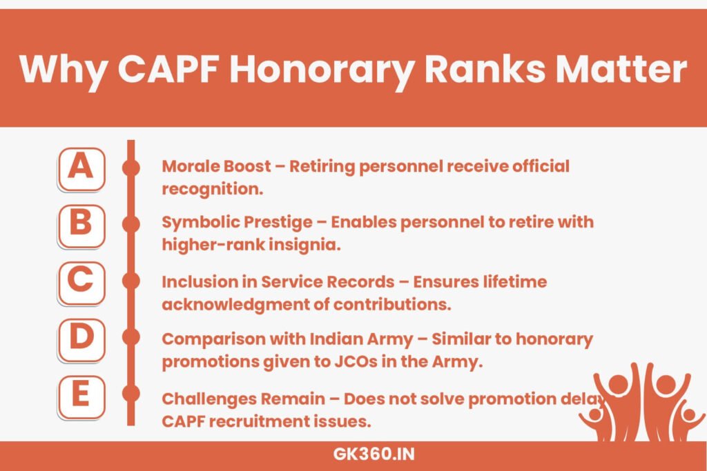 Why honorary ranks for CAPF retirees are important for morale and recognition.