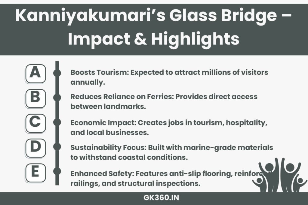 Infographic showing the benefits of Kanniyakumari’s glass bridge for tourism and economy.