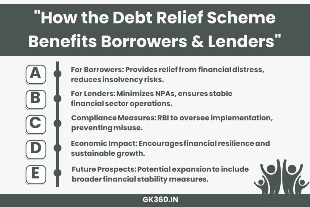 Benefits of RBI’s Government Debt Relief Scheme for borrowers and lenders.