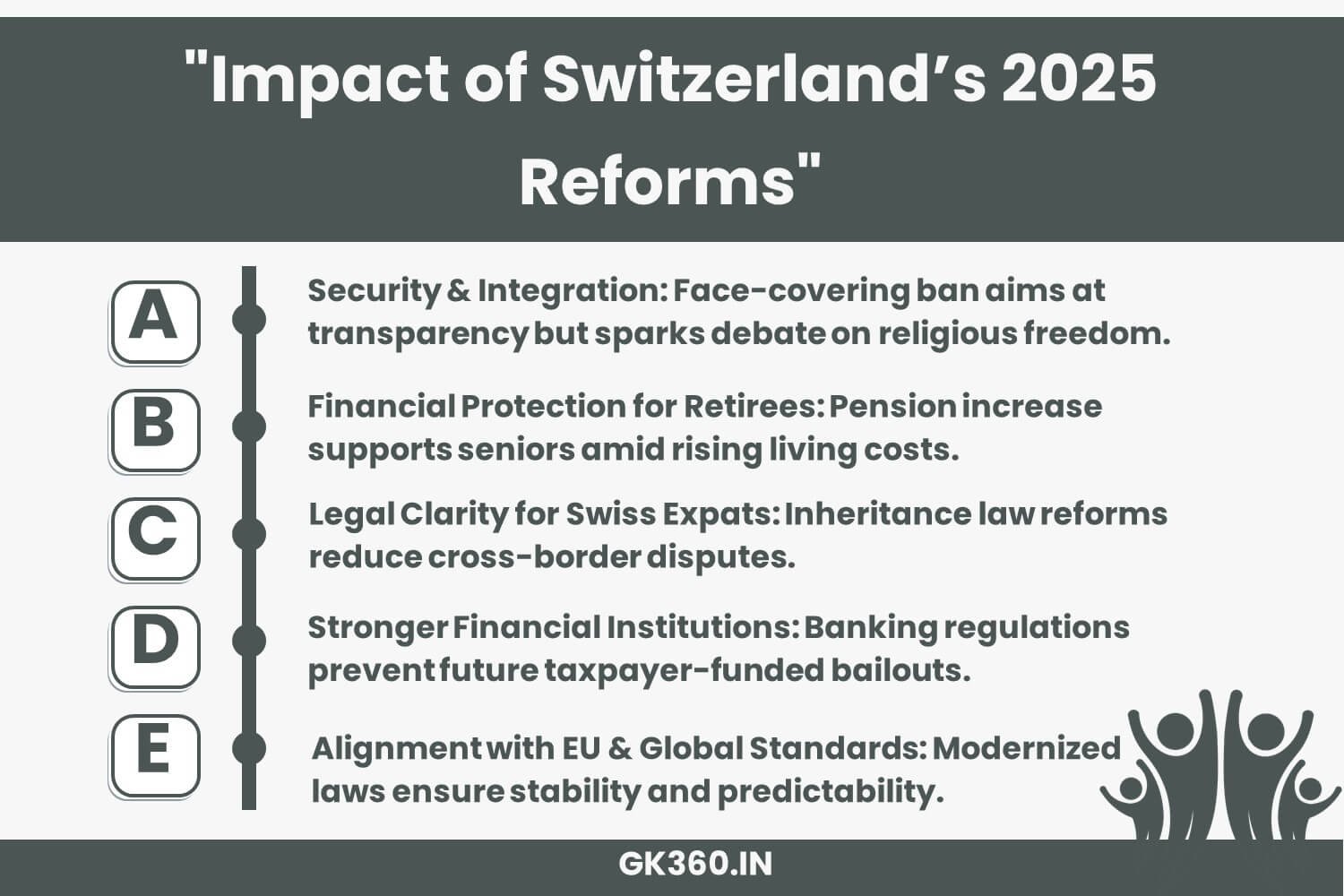 Switzerland’s 2025 reforms aim at security, financial stability, and legal clarity for citizens and expats.