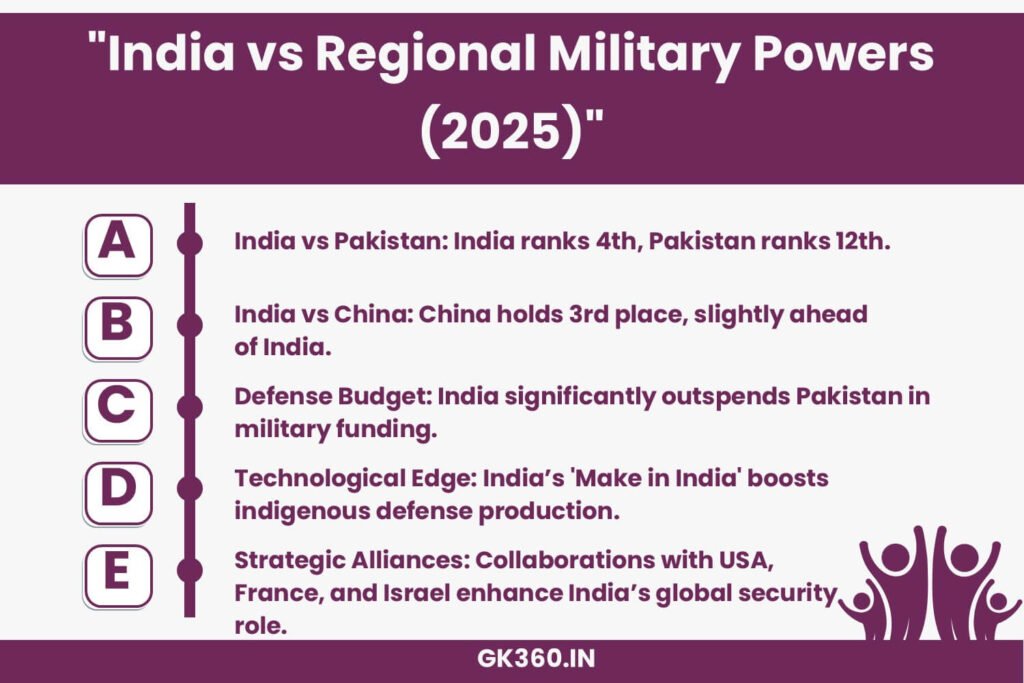 India’s military ranking compared with China and Pakistan in 2025.