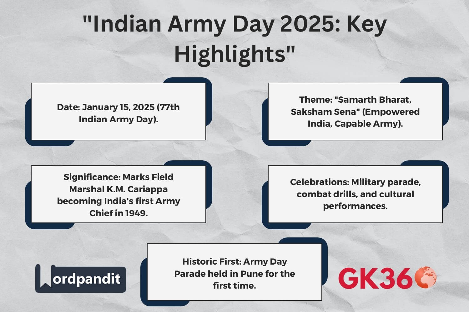 Indian Army Day 2025 highlights, theme, and celebrations.