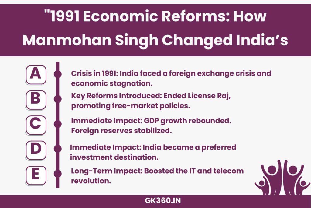 1991 Economic Liberalization: Manmohan Singh’s reforms that transformed India.