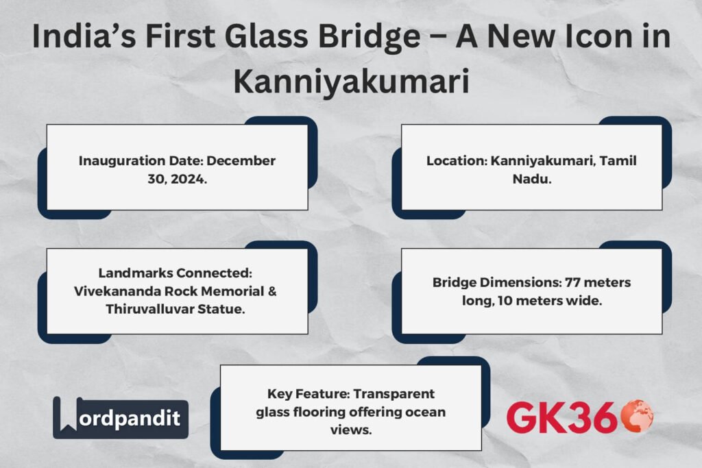 Infographic summarizing key details of Kanniyakumari’s new glass bridge.