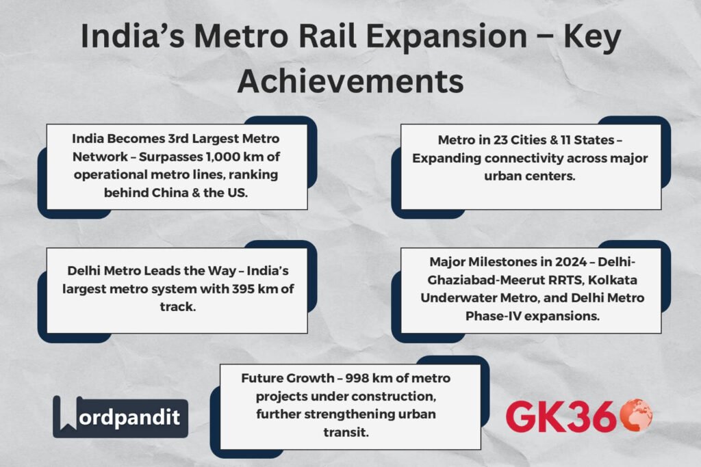 Infographic summarizing India's metro expansion, major achievements, and future growth plans.