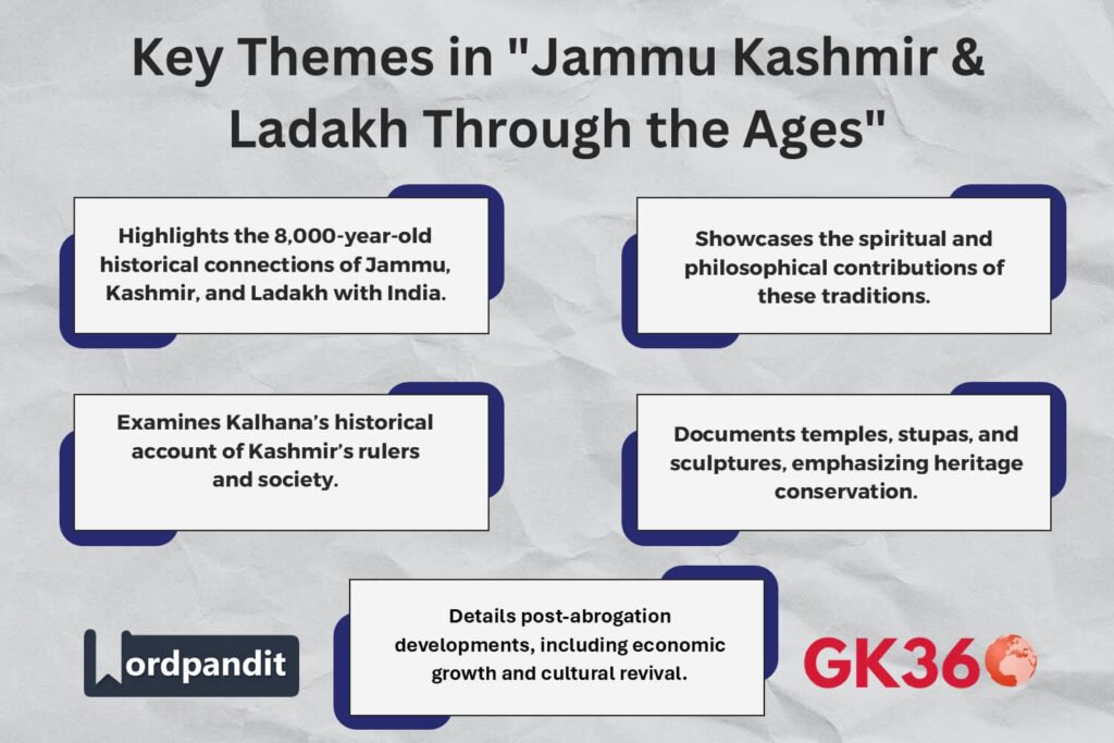 Key themes of ‘Jammu Kashmir & Ladakh Through the Ages’ book launch by Amit Shah