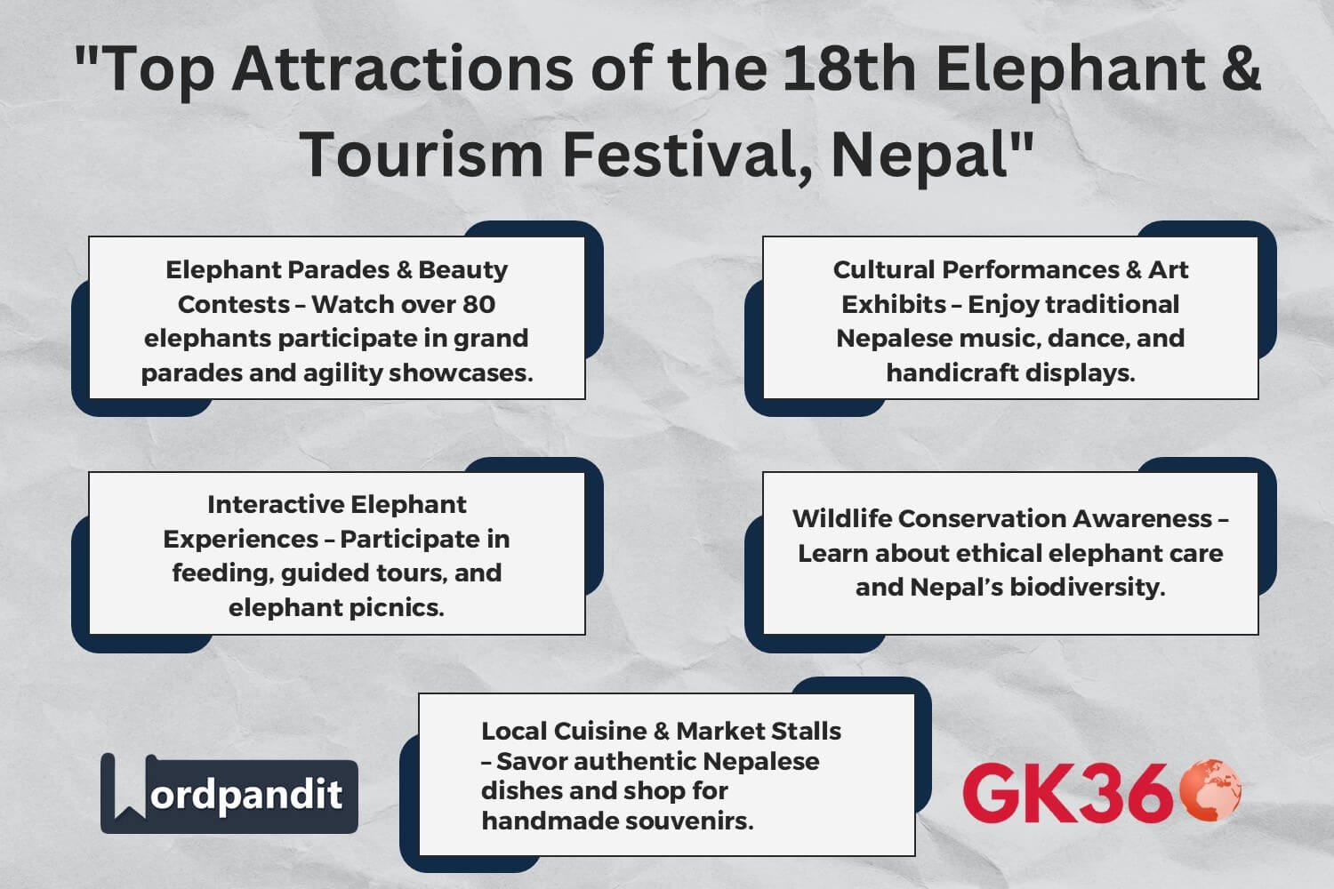 Highlights of the 18th Elephant & Tourism Festival, including elephant parades, cultural shows, and conservation efforts.