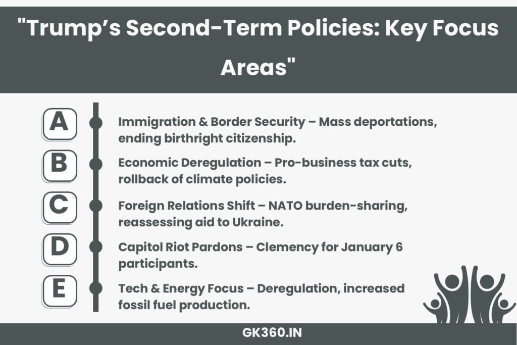 Trump’s second-term policies: immigration, economy, foreign policy, and deregulation.