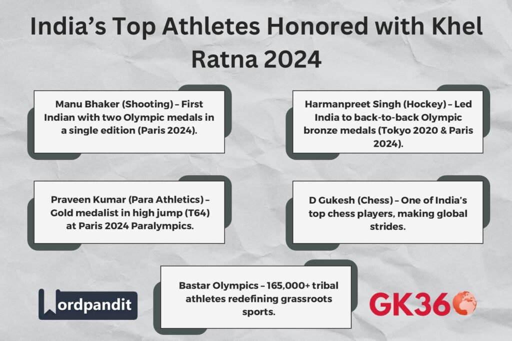 Infographic highlighting Khel Ratna Award 2024 winners and their achievements.