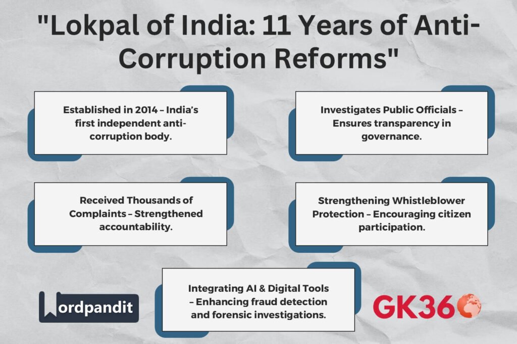 Key milestones of the Lokpal of India in its 11-year journey.