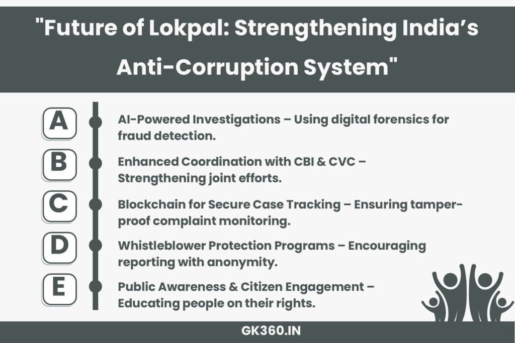 Future strategies of the Lokpal for effective corruption control in India.