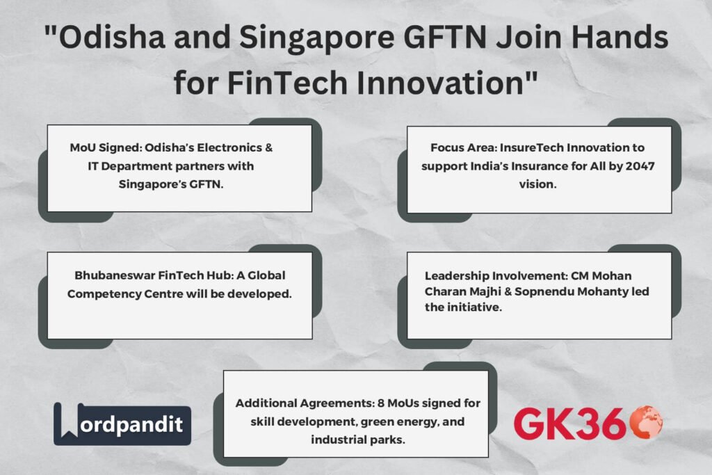 Infographic highlighting key details of Odisha’s partnership with Singapore GFTN for a FinTech hub.