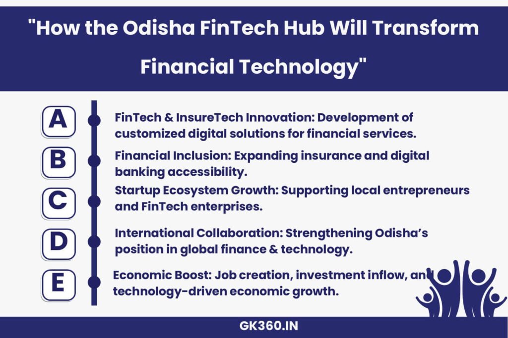 Infographic detailing the objectives and benefits of the Odisha FinTech Hub partnership with Singapore’s GFTN.