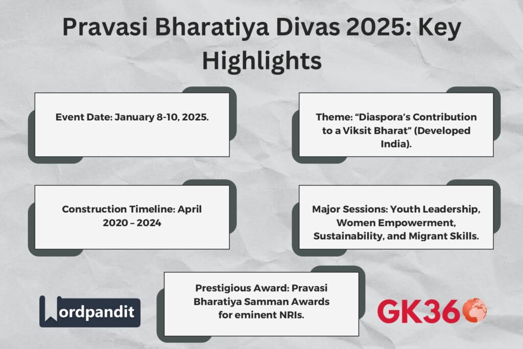 Key highlights of Pravasi Bharatiya Divas 2025, including date, venue, and major sessions.