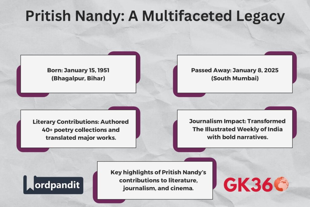 Key highlights of Pritish Nandy’s contributions to literature, journalism, and cinema.