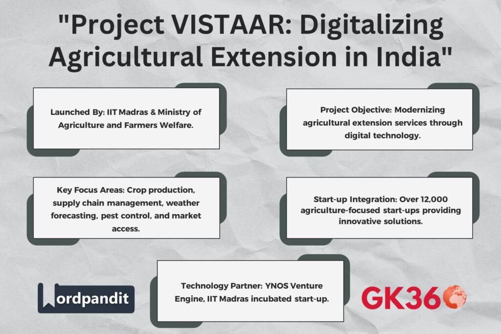 IIT Madras and the Ministry of Agriculture launch Project VISTAAR to modernize agricultural extension services using digital technology.