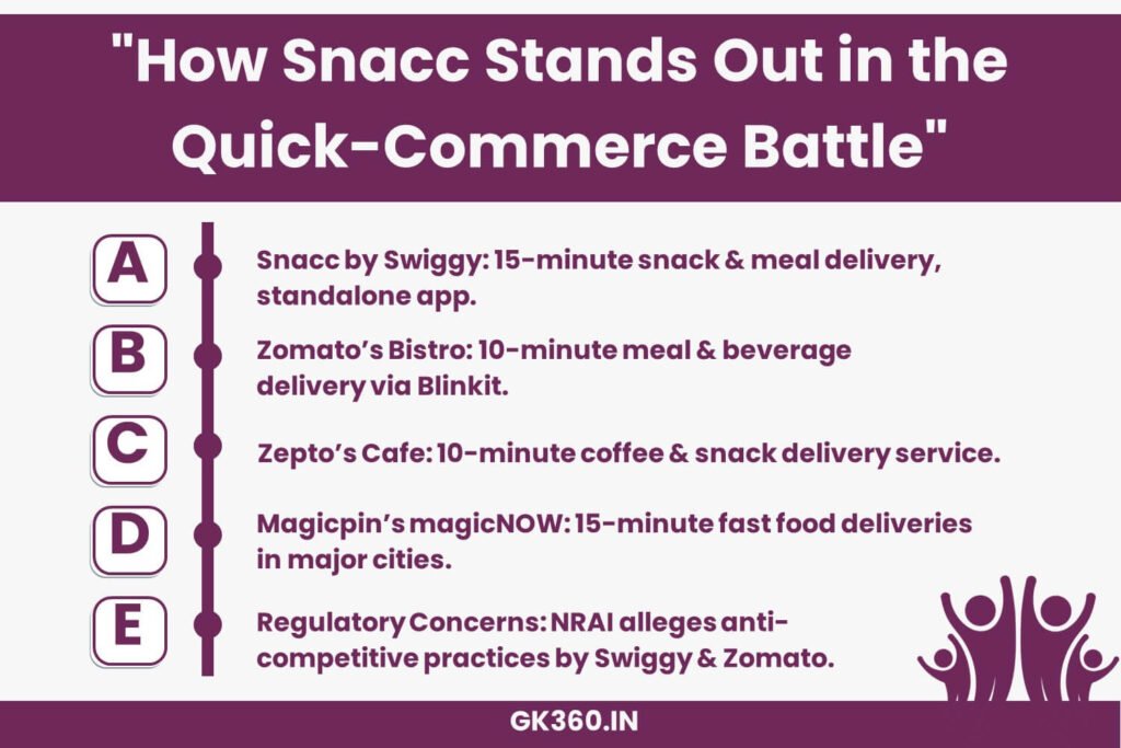 Comparison of Snacc, Bistro, Zepto Cafe, and MagicNOW in India’s quick-commerce sector.