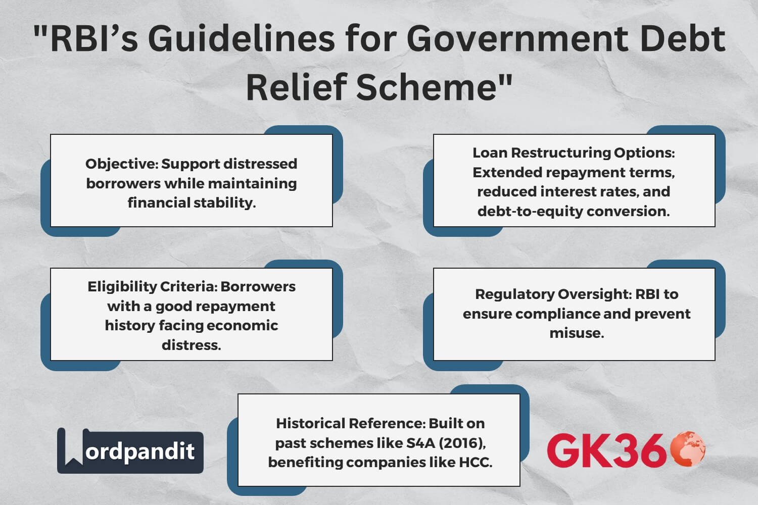 "RBI issues guidelines for Government Debt Relief Scheme to help distressed borrowers