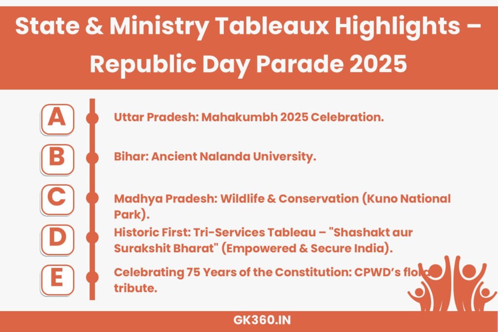 State and Ministry Tableaux highlights for Republic Day Parade 2025.