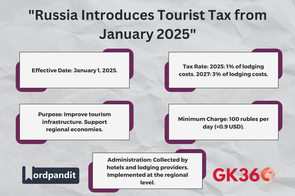 Russia introduces tourist tax from January 1, 2025, to enhance tourism infrastructure.