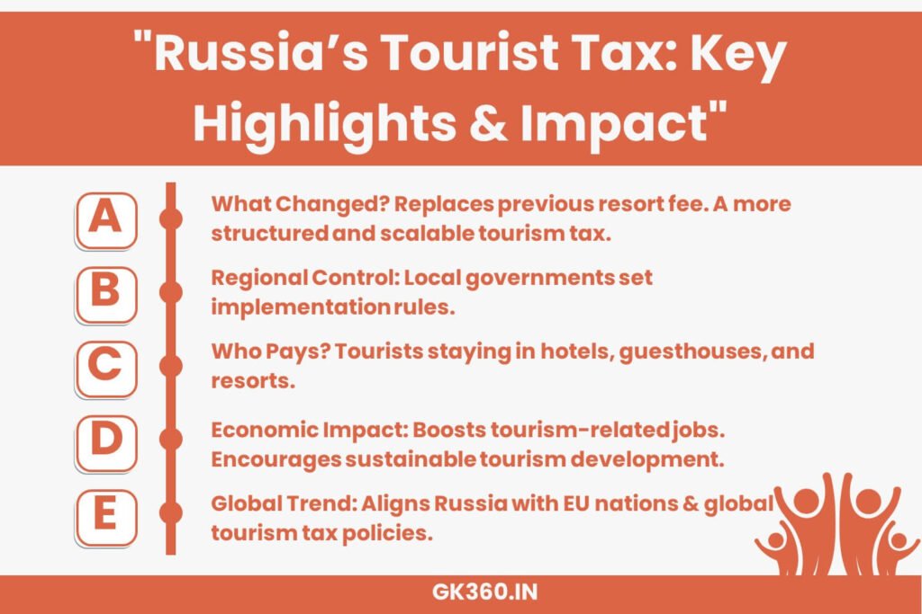 How Russia’s tourist tax will impact visitors and regional economies.