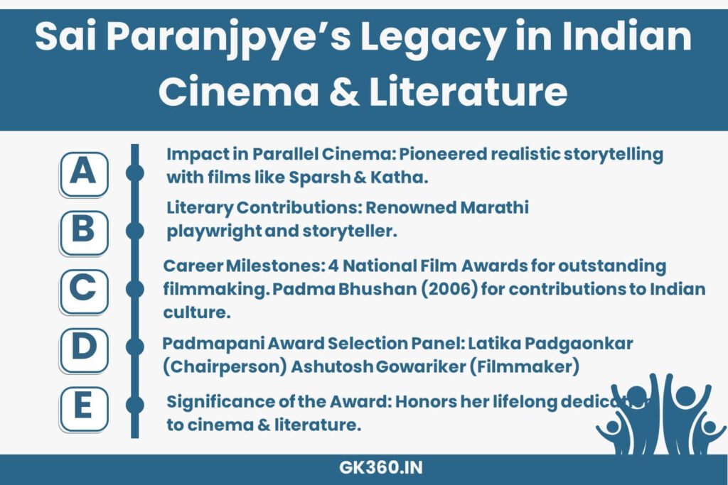 Sai Paranjpye’s contributions to Indian cinema and Marathi literature.