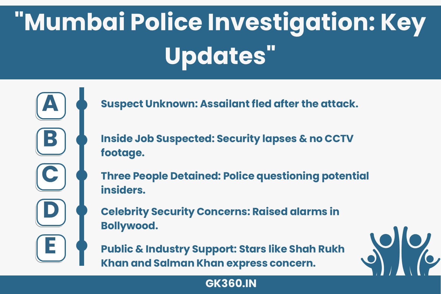 Mumbai Police investigates Saif Ali Khan's home invasion attack, suspects inside involvement.