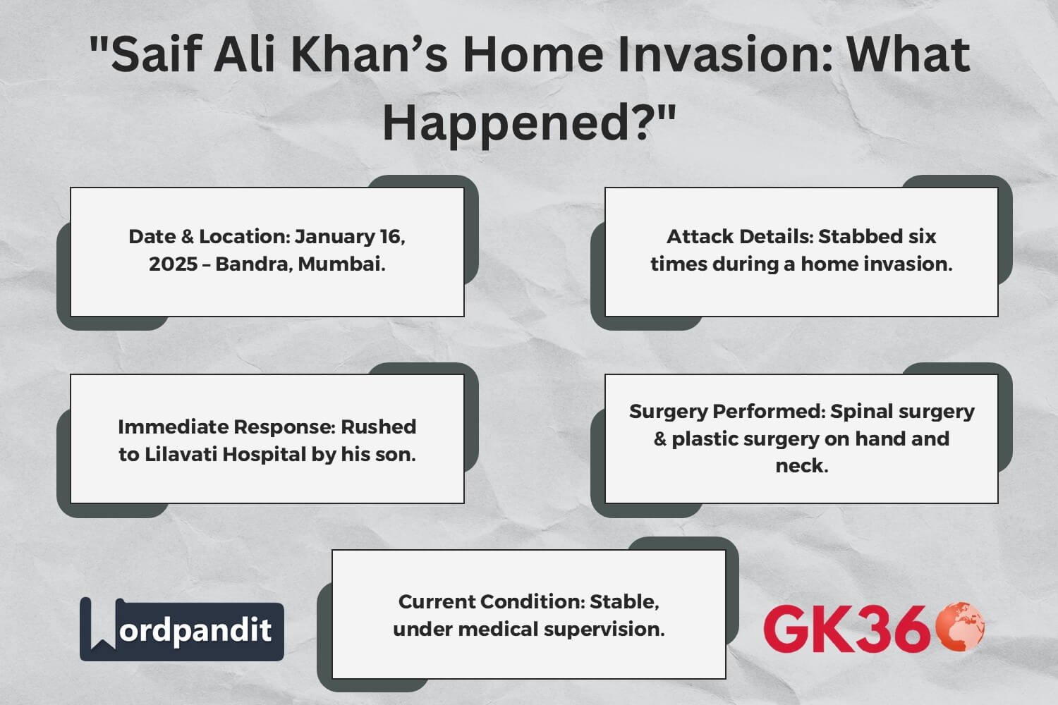 Saif Ali Khan attacked in a home invasion, now recovering after emergency surgery