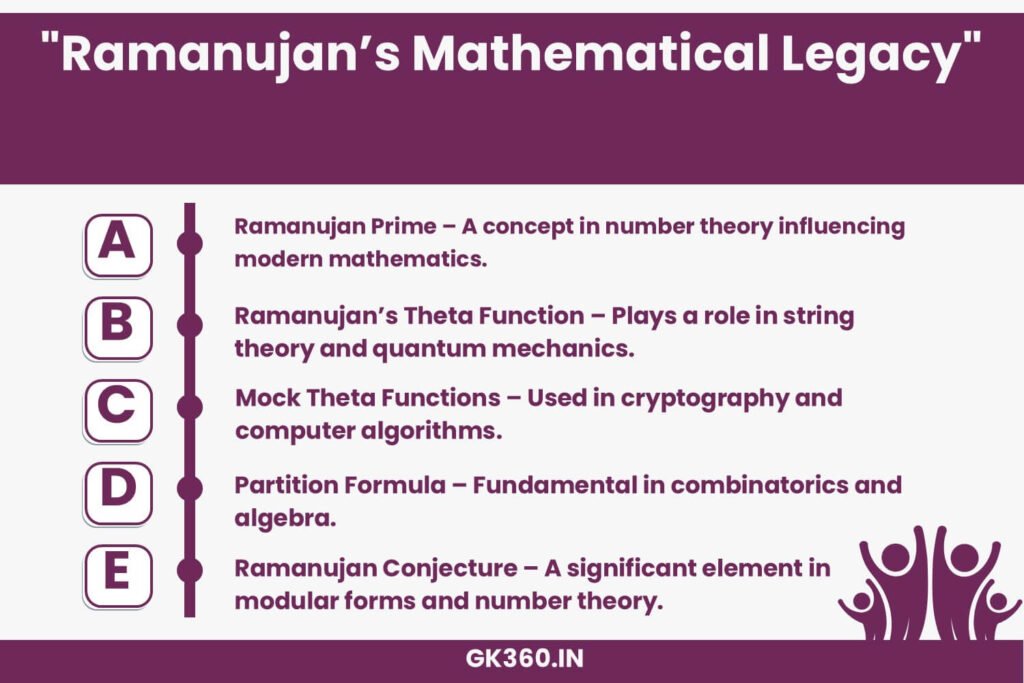 Infographic showcasing Srinivasa Ramanujan’s greatest mathematical contributions.