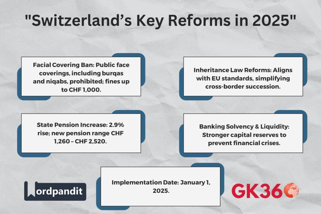 Switzerland’s 2025 legal and economic reforms, including a face-covering ban, inheritance law changes, and pension increases.