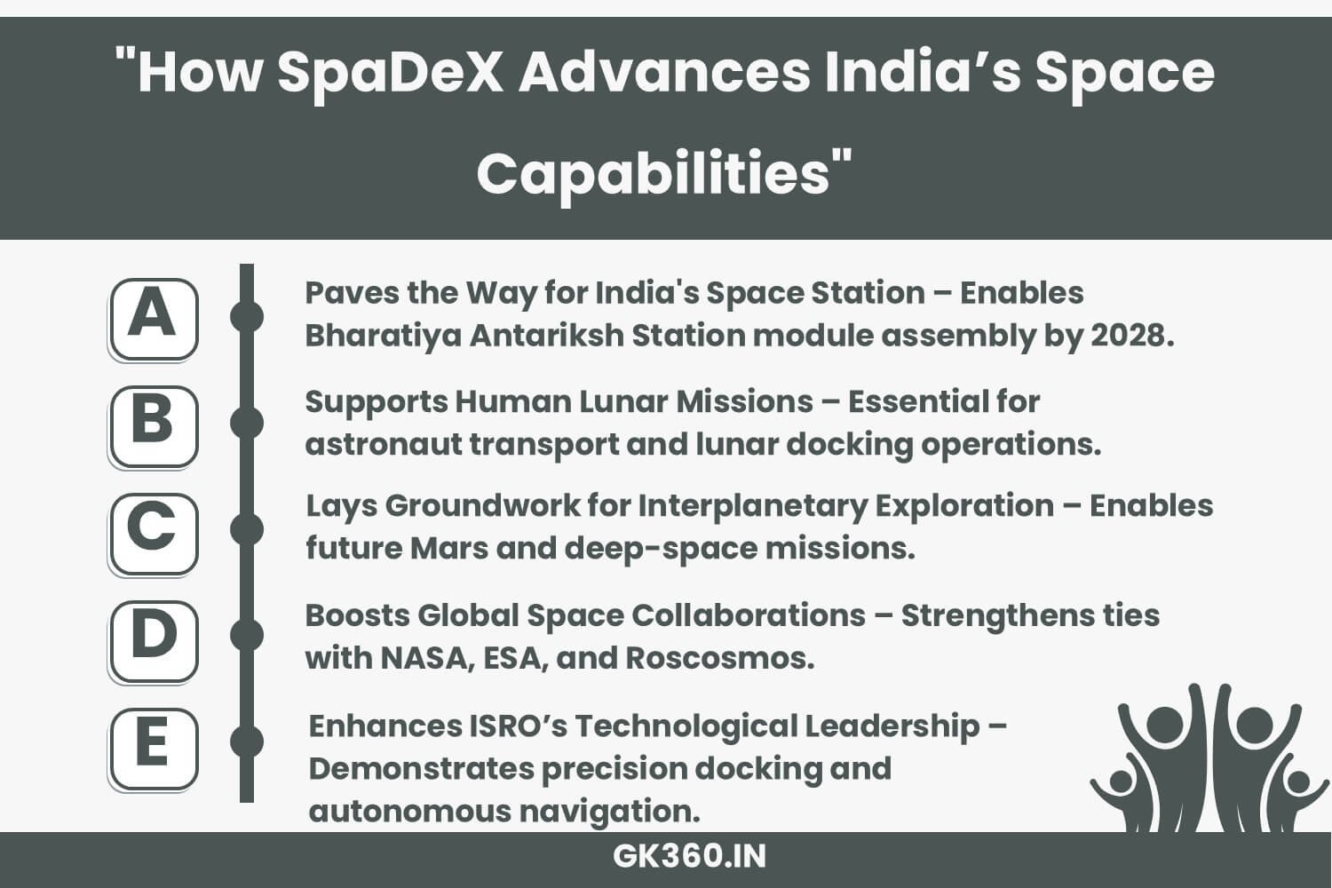 Infographic explaining how SpaDeX advances India’s space program.