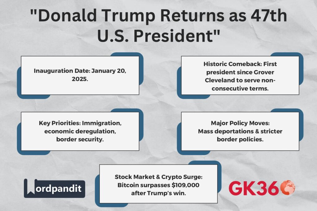 Donald Trump’s second presidency: key priorities and impact.