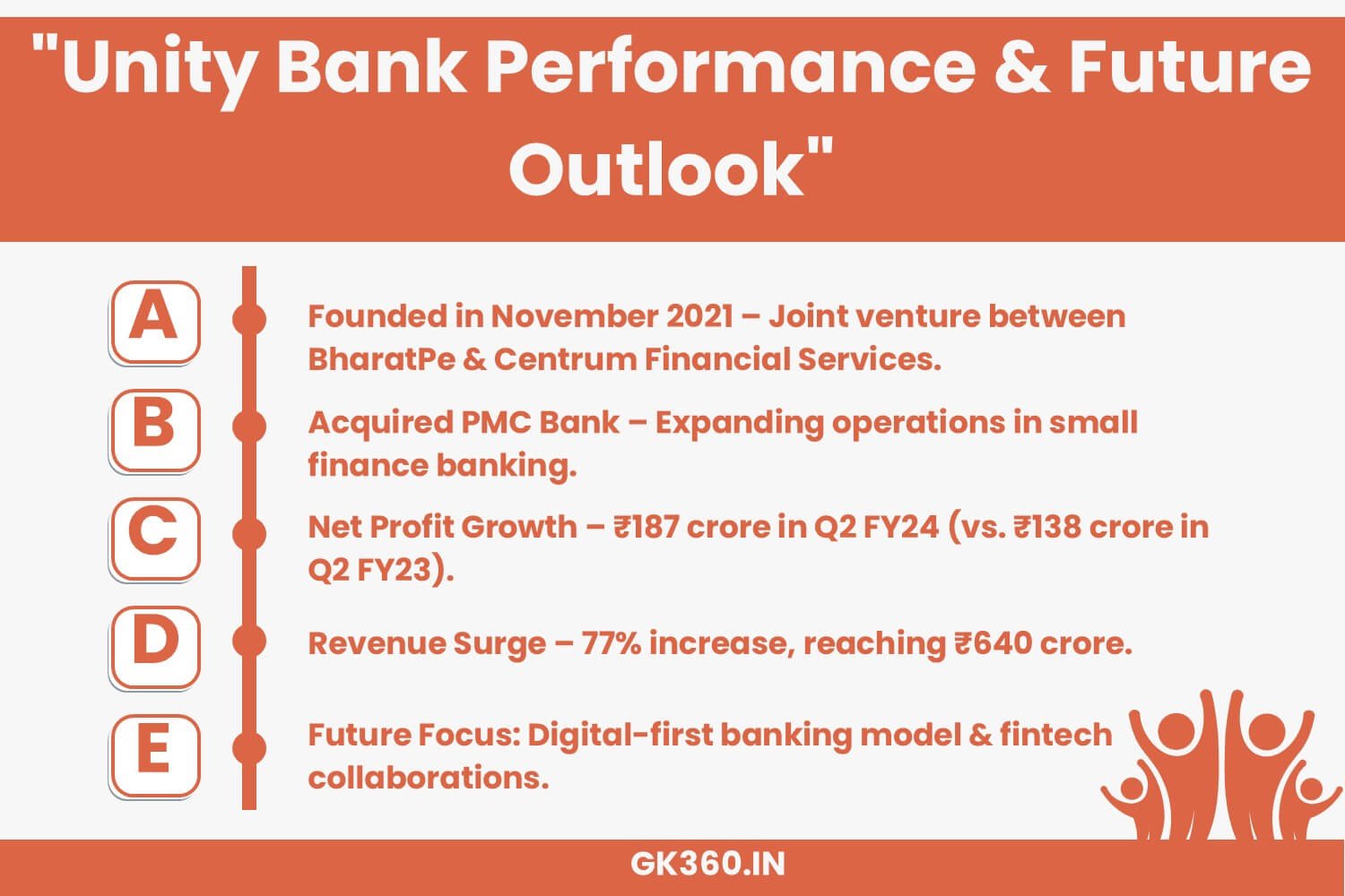 Unity Small Finance Bank’s performance and future growth outlook after BharatPe’s stake sale.