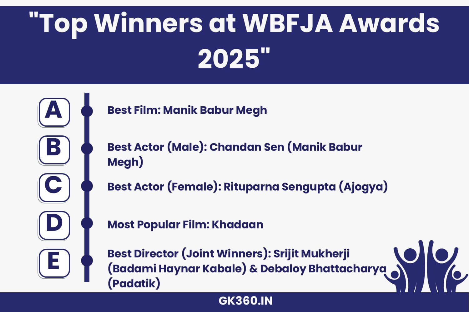 Top winners at WBFJA Awards 2025, including Best Film, Best Actor, and Best Director.