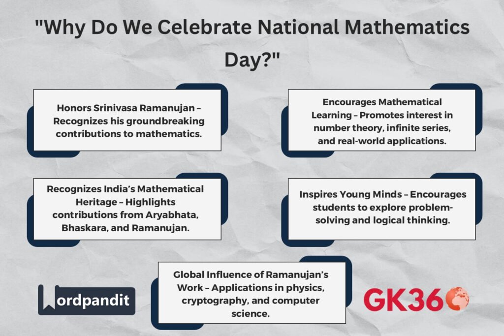 Infographic highlighting the importance of National Mathematics Day in India.