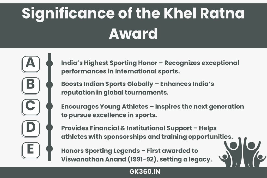 Infographic explaining the significance of the Khel Ratna Award in Indian sports.