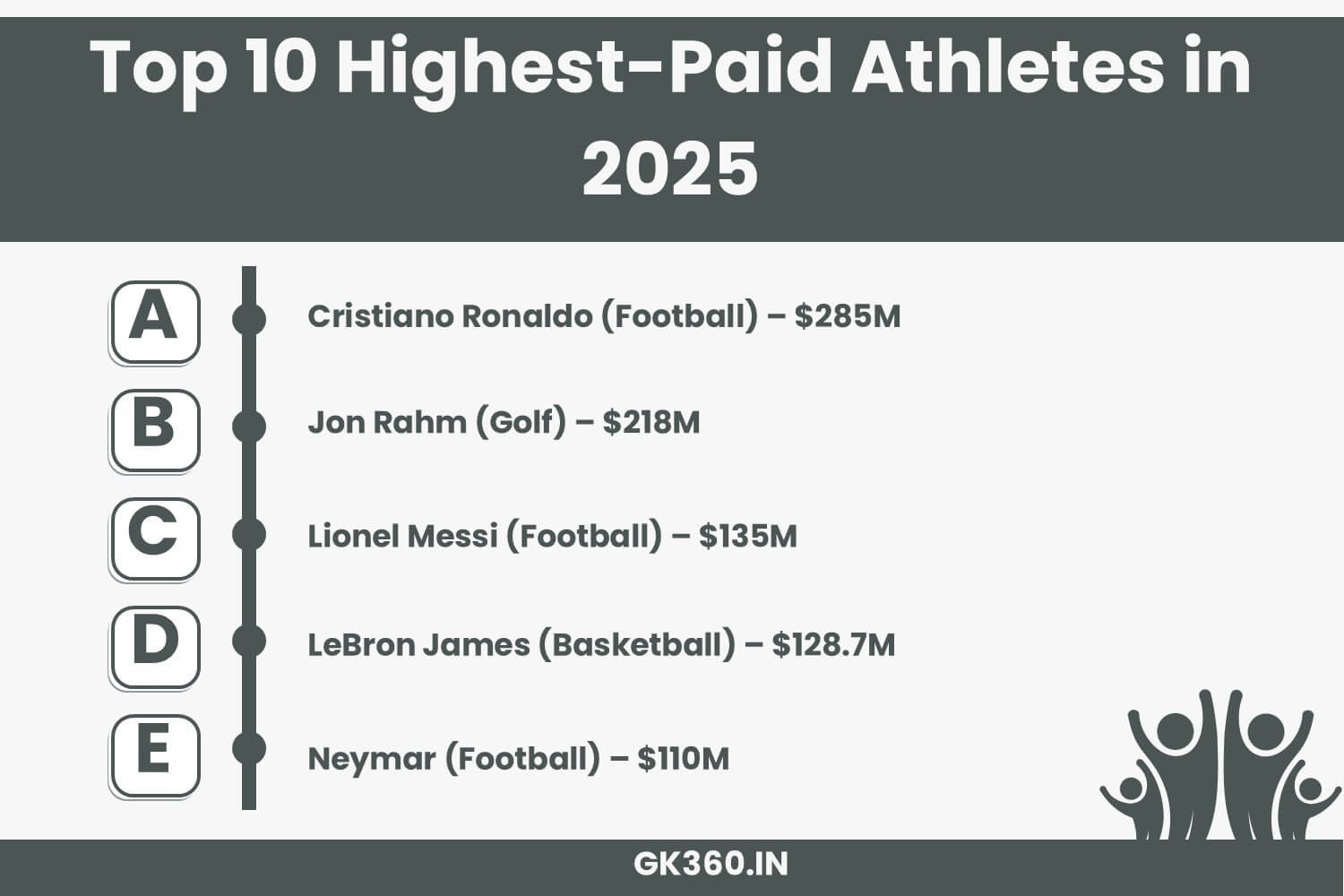 cristiano-ronaldo-highest-paid-athlete-of-2025-full-earnings