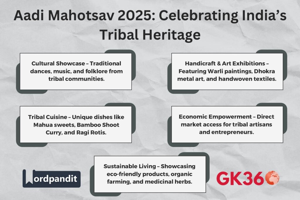 Aadi Mahotsav 2025 showcasing tribal culture, handicrafts, cuisine, and sustainable traditions