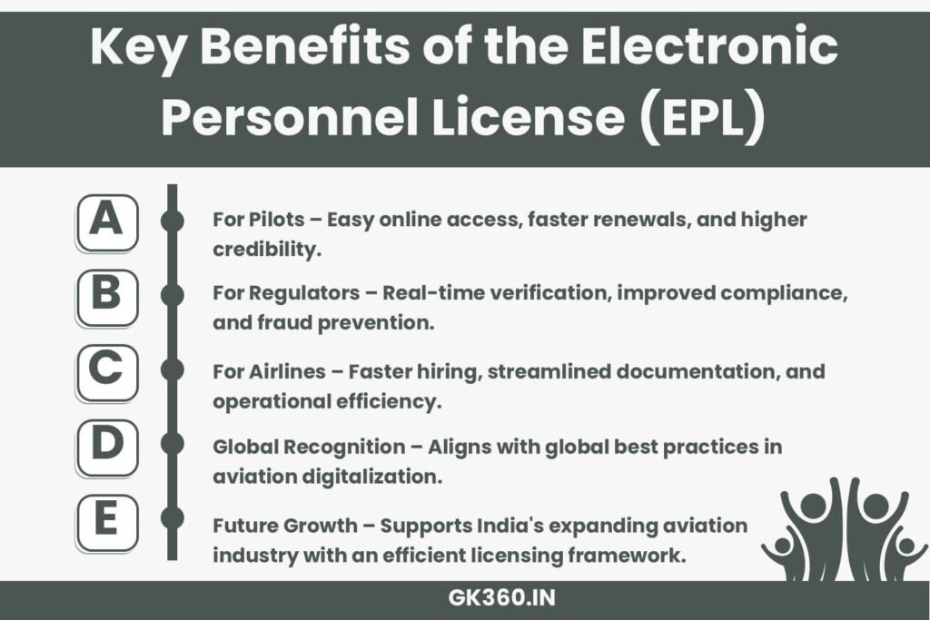 Key benefits of India's Electronic Personnel License (EPL) for pilots, regulators, and airlines