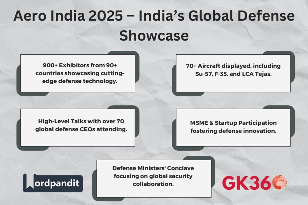 Aero India 2025 highlights including exhibitors, fighter jets, and defense collaborations