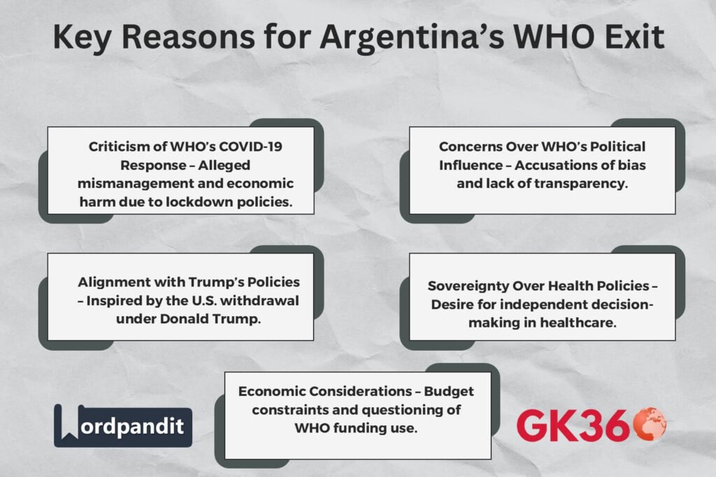 Reasons behind Argentina’s decision to exit the WHO, including COVID-19 response concerns and political factors