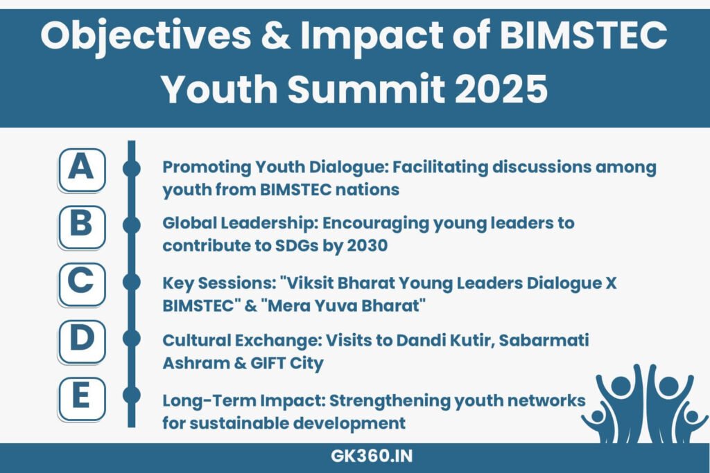 BIMSTEC Youth Summit 2025 objectives focusing on youth leadership, global challenges, and cultural exchange